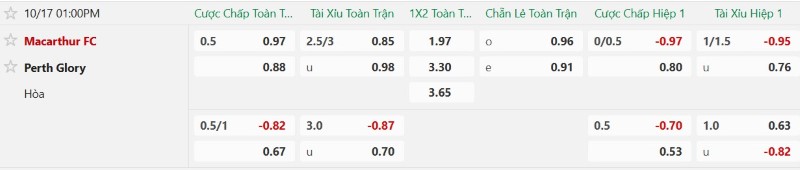 Nhận định, Soi kèo Macarthur vs Perth Glory 13h00 ngày 17/10: Cửa-dưới ăn điểm - Ảnh 2