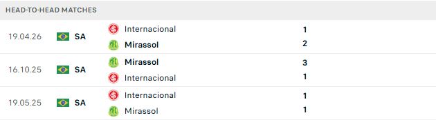 Nhận định, Soi kèo Mirassol vs Internacional 06h00 ngày 17/10: Chủ nhà đáng tin - Ảnh 3
