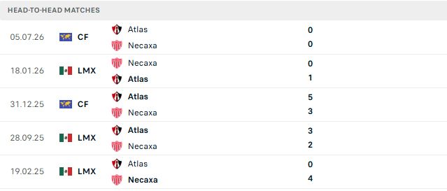 Nhận định, Soi kèo Necaxa vs Atlas 08h00 ngày 17/10: Lợi thế sân nhà - Ảnh 3