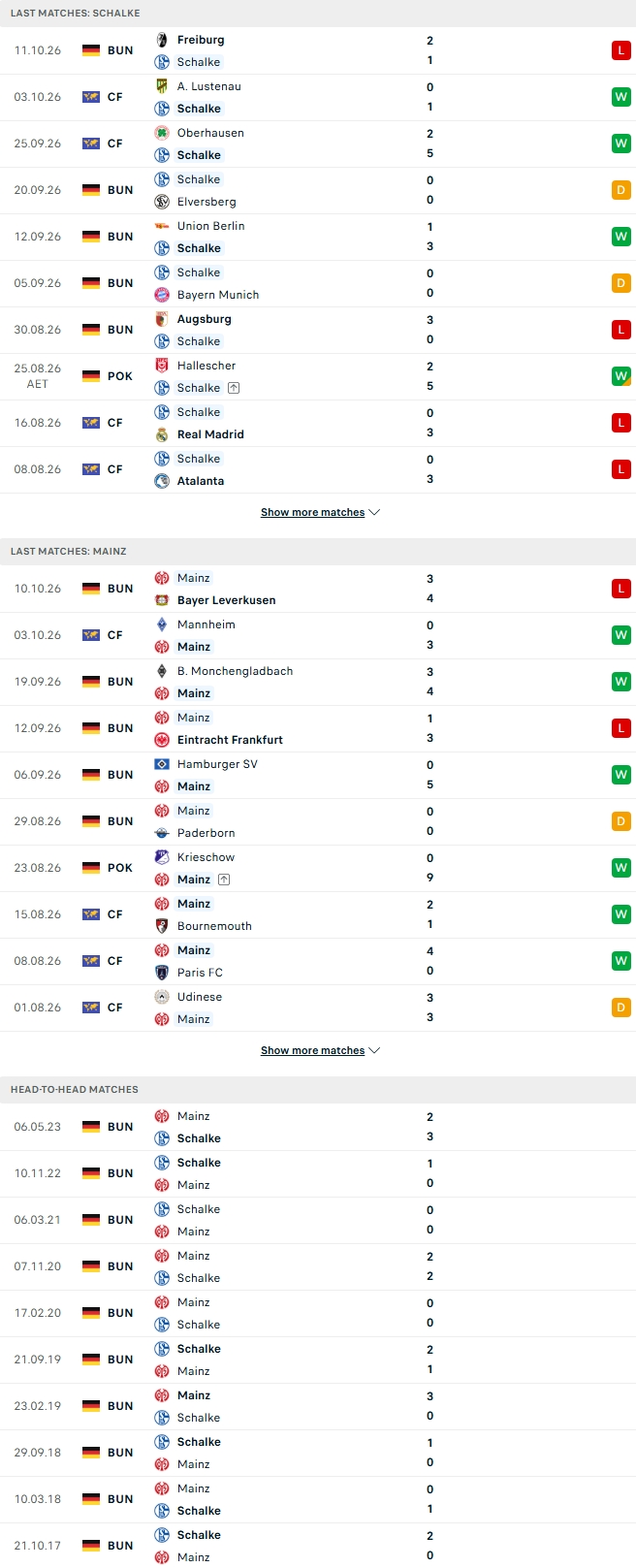 Nhận định, Soi kèo Schalke vs Mainz 20h30 ngày 17/10: Niềm vui nơi đất khách - Ảnh 2