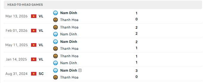 Nhận định, Soi kèo Thanh Hóa vs Nam Định 17h00 ngày 17/10: Toàn thắng 4 kèo - Ảnh 3