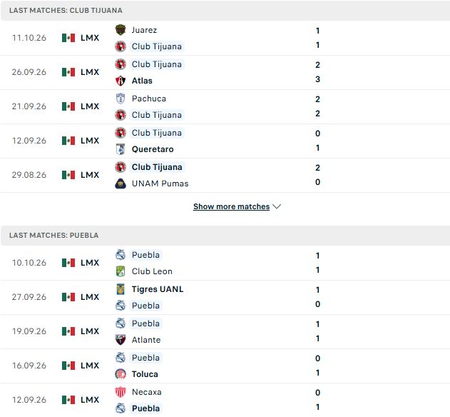 Nhận định, Soi kèo Tijuana vs Puebla 10h00 ngày 17/10: Tiếp đà hưng phấn - Ảnh 2