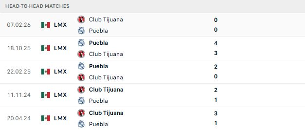 Nhận định, Soi kèo Tijuana vs Puebla 10h00 ngày 17/10: Tiếp đà hưng phấn - Ảnh 3