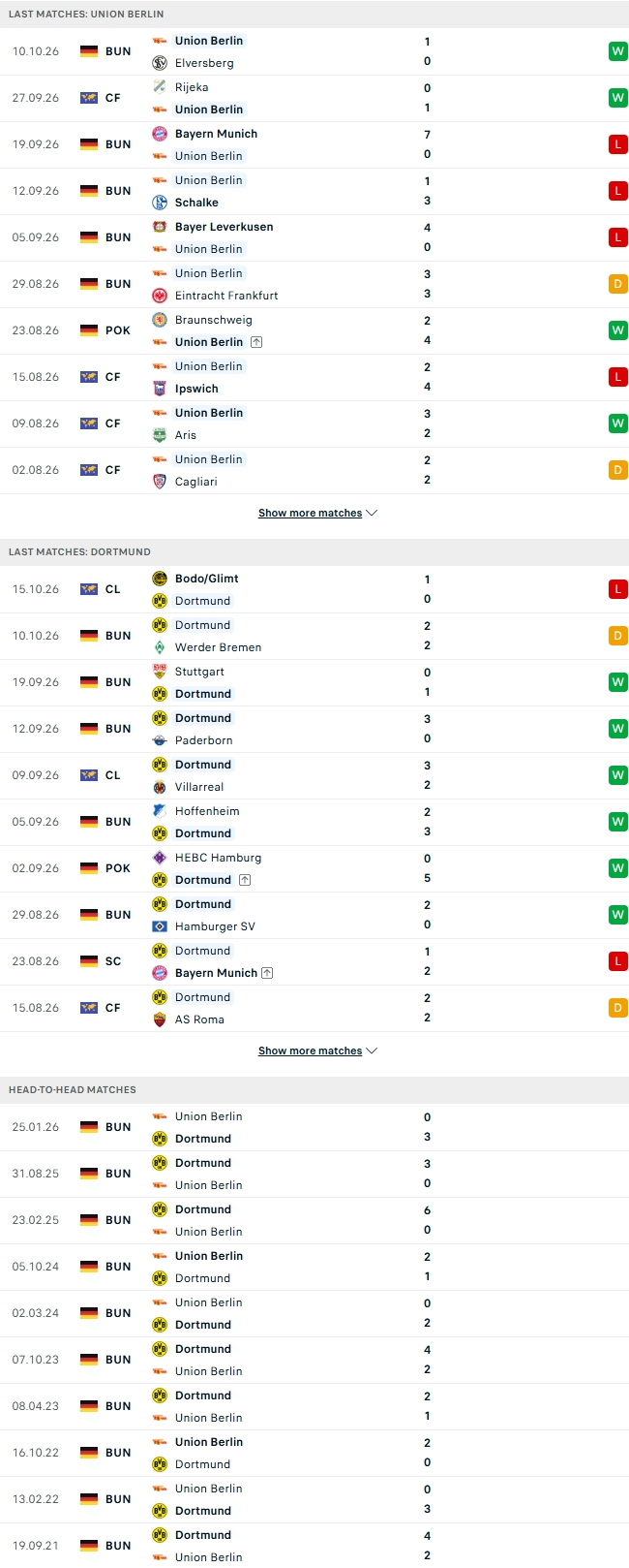 Nhận định, Soi kèo Union Berlin vs Dortmund 20h30 ngày 17/10: Chặn đà lao dốc - Ảnh 2