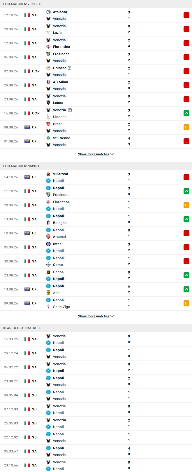 Nhận định, Soi kèo Venezia vs Napoli 20h00 ngày 17/10: Khó thoát khủng hoảng - Ảnh 2
