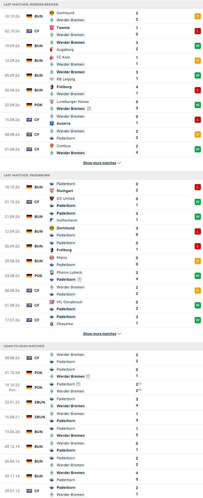 Nhận định, Soi kèo Werder Bremen vs Paderborn 20h30 ngày 17/10:  - Ảnh 1