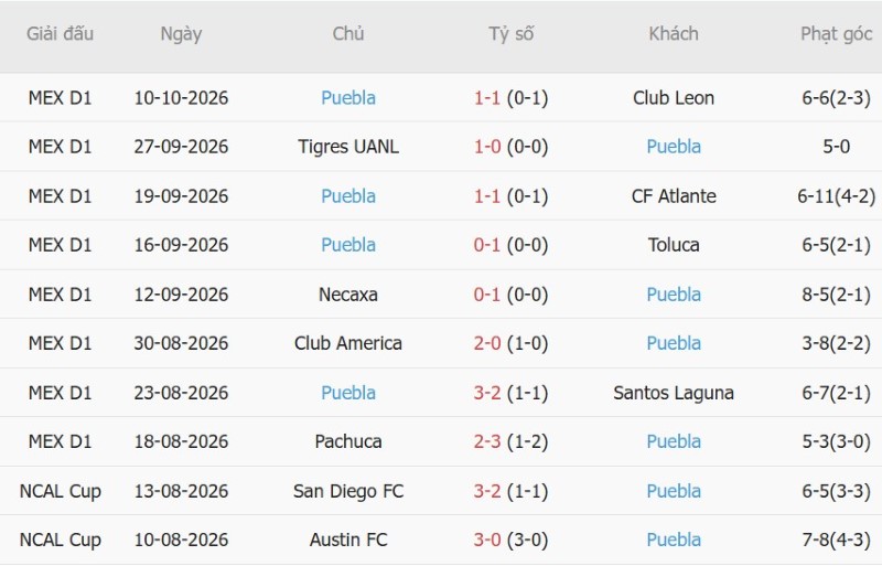 Soi kèo phạt góc Atlante vs Pumas, 10h00 ngày 17/10 - Ảnh 4