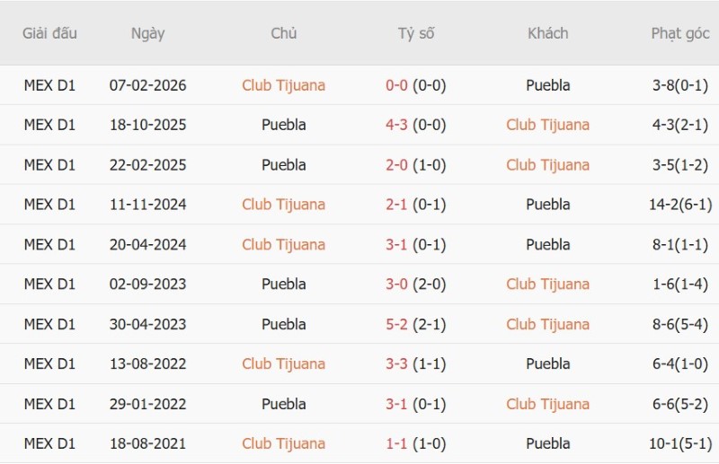 Soi kèo phạt góc Atlante vs Pumas, 10h00 ngày 17/10 - Ảnh 5