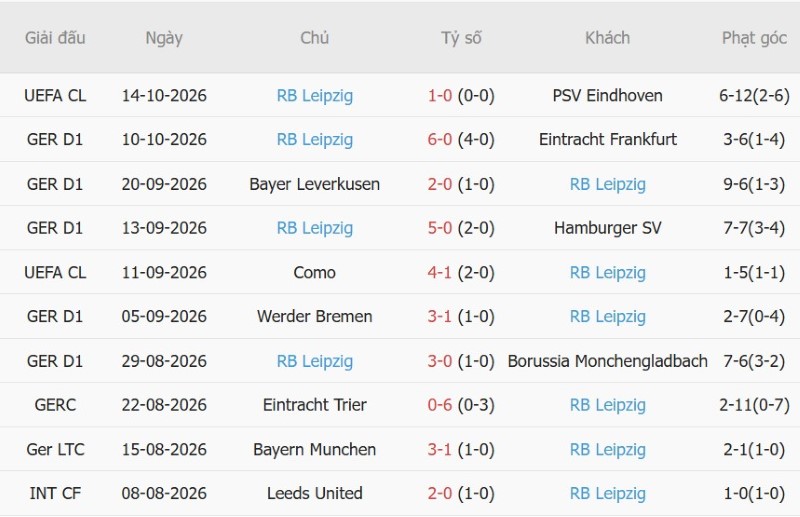 Soi kèo phạt góc Bayern Munich vs Leipzig, 23h30 ngày 17/10 - Ảnh 4