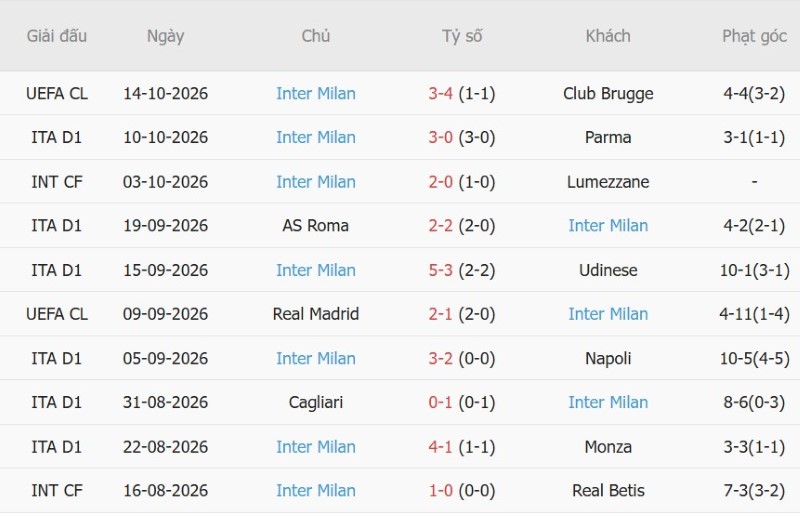 Soi kèo phạt góc Bologna vs Inter Milan, 23h00 ngày 17/10 - Ảnh 4