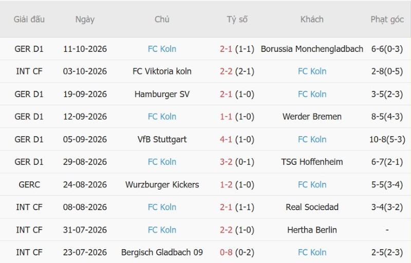 Soi kèo phạt góc Eintracht Frankfurt vs Koln, 01h30 ngày 17/10 - Ảnh 4