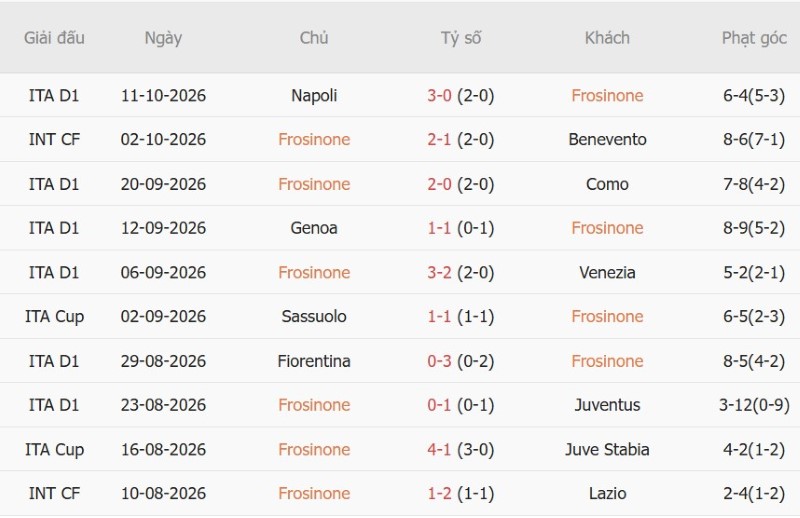 Soi kèo phạt góc Frosinone vs Sassuolo, 01h45 ngày 17/10 - Ảnh 3