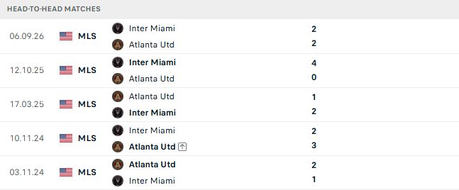 Nhận định, Soi kèo Atlanta vs Inter Miami 06h30 ngày 18/10: Tiếp đà chiến thắng - Ảnh 3