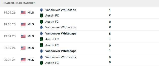 Nhận định, Soi kèo Austin vs Vancouver Whitecaps 07h30 ngày 18/10: Khách thắng cách biệt - Ảnh 3