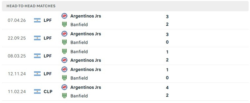 Nhận định, Soi kèo Banfield vs Argentinos Juniors 01h00 ngày 18/10: Chủ nhà dè chừng  - Ảnh 3
