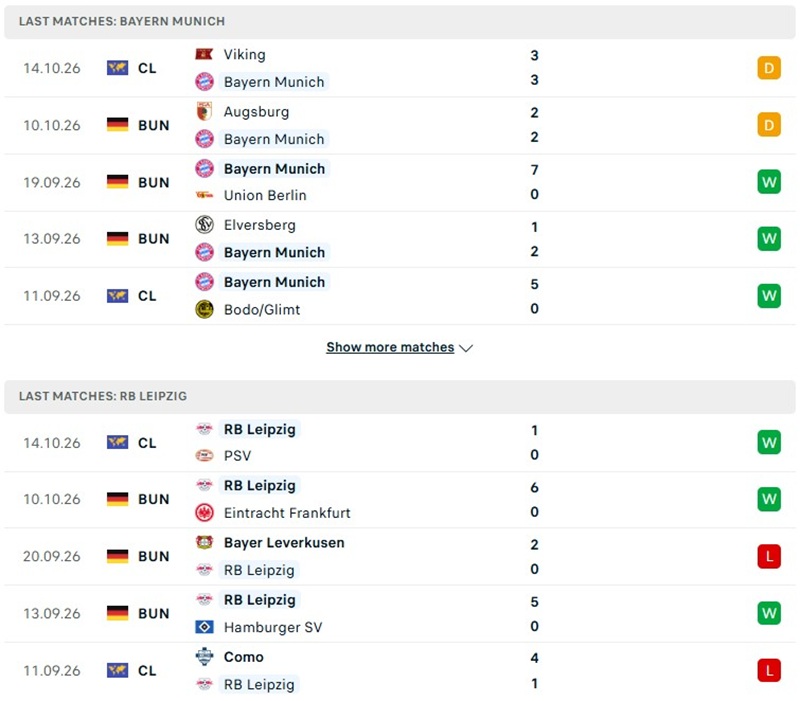 Nhận định, Soi kèo Bayern Munich vs Leipzig 23h30 ngày 17/10: Khách có điểm ra về  - Ảnh 2