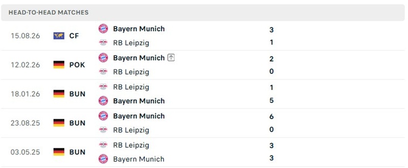 Nhận định, Soi kèo Bayern Munich vs Leipzig 23h30 ngày 17/10: Khách có điểm ra về  - Ảnh 3