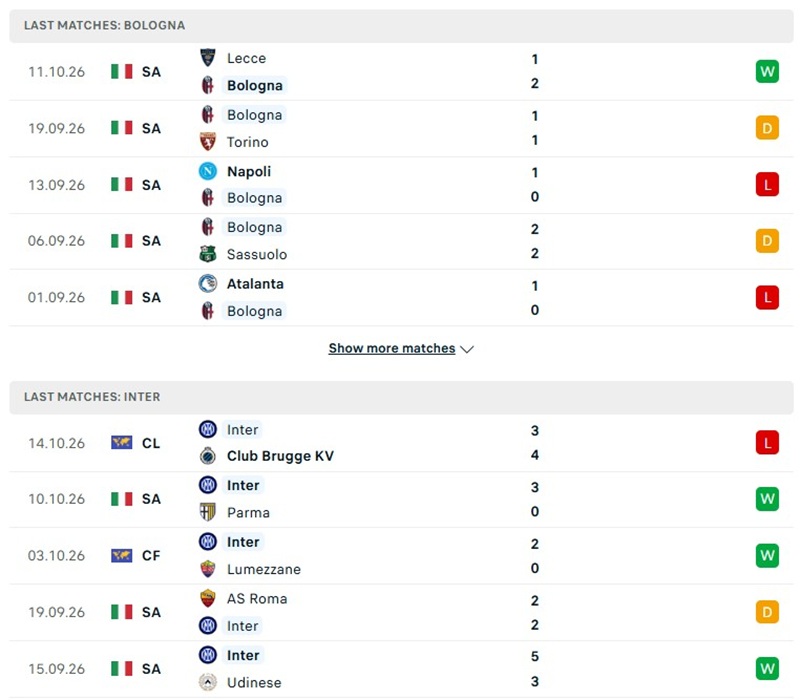 Nhận định, Soi kèo Bologna vs Inter Milan 23h00 ngày 17/10: Bảo vệ vị trí nhất bảng  - Ảnh 2