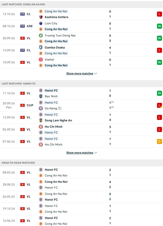 Nhận định, Soi kèo CAHN vs Hà Nội FC 19h15 ngày 18/10: Cán cân đổi màu - Ảnh 2