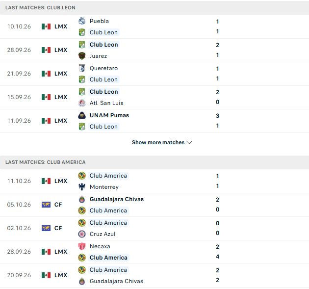 Nhận định, Soi kèo Club Leon vs Club America 08h00 ngày 18/10: Giữ vững ngôi đầu - Ảnh 2