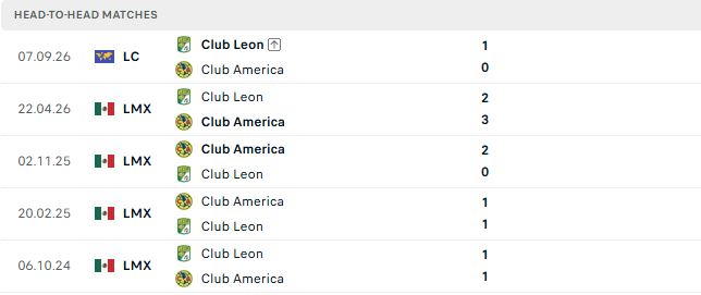 Nhận định, Soi kèo Club Leon vs Club America 08h00 ngày 18/10: Giữ vững ngôi đầu - Ảnh 3