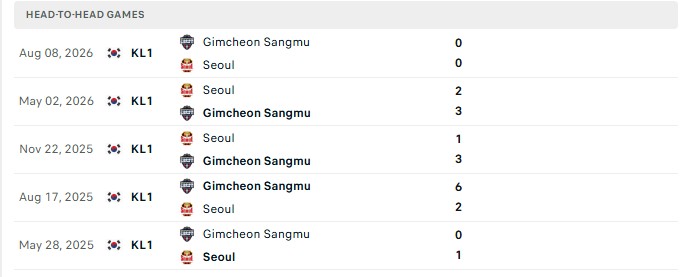 Nhận định, Soi kèo FC Seoul vs Gimcheon 14h30 ngày 18/10: Thủ đô hiếu khách - Ảnh 3