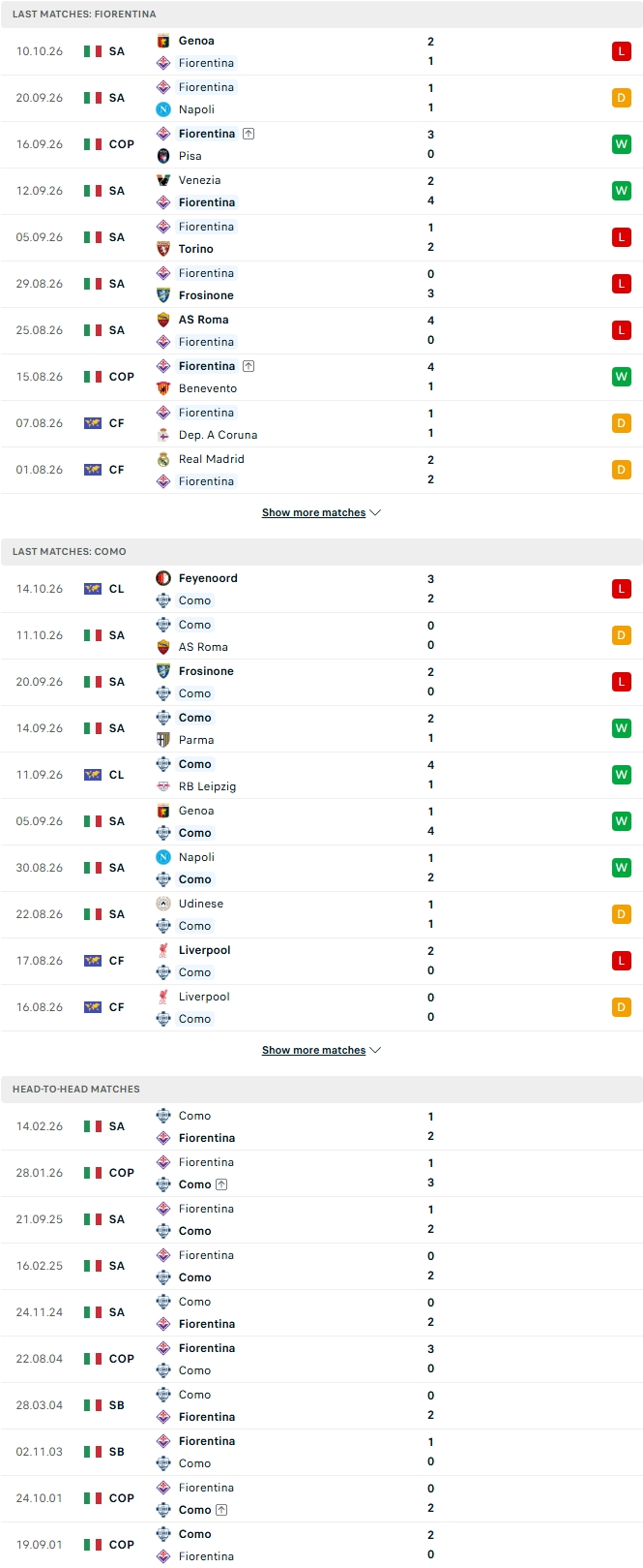 Nhận định, Soi kèo Fiorentina vs Como 20h00 ngày 18/10: Cơn khủng hoảng tiếp diễn - Ảnh 2