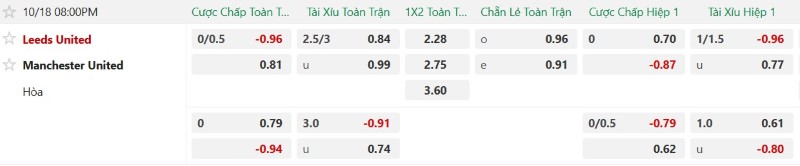 Nhận định, Soi kèo Leeds vs MU 20h00 ngày 18/10: Hoa hồng cho ai - Ảnh 2