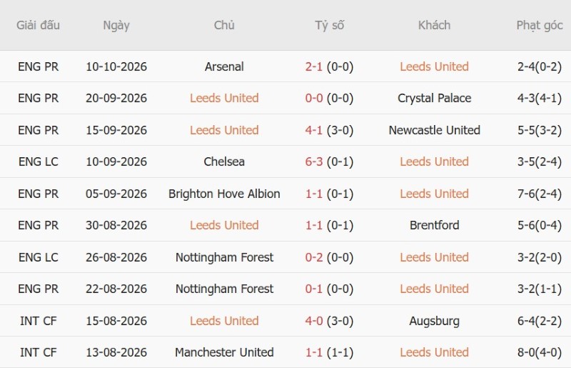 Nhận định, Soi kèo Leeds vs MU 20h00 ngày 18/10: Hoa hồng cho ai - Ảnh 3