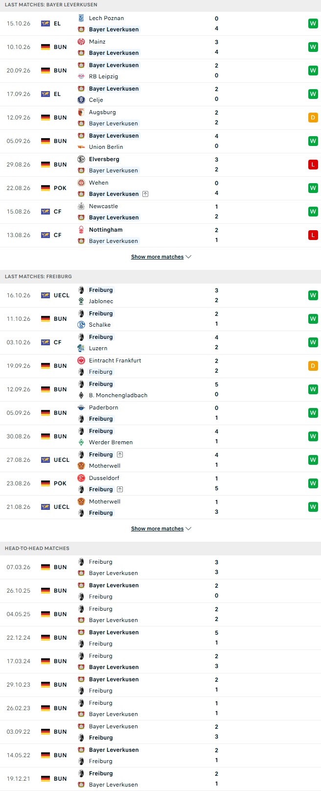 Nhận định, Soi kèo Leverkusen vs Freiburg 20h30 ngày 18/10: Thách thức hiện tượng    - Ảnh 3