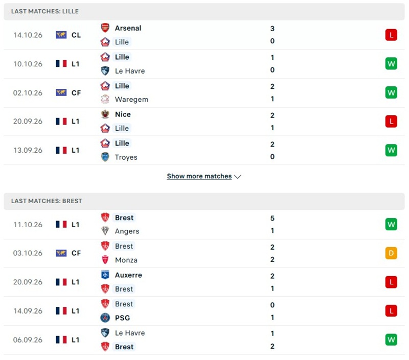 Nhận định, Soi kèo Lille vs Brest 01h45 ngày 18/10: Chủ nhà khó thắng - Ảnh 2