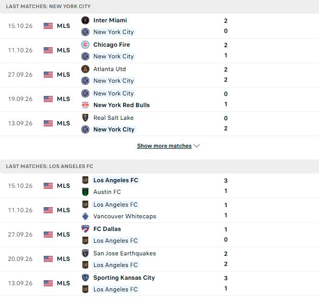 Nhận định, Soi kèo New York City vs Los Angeles FC 06h30 ngày 18/10: Khách có 3 điểm - Ảnh 2