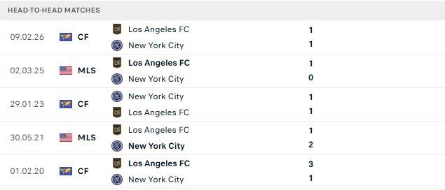 Nhận định, Soi kèo New York City vs Los Angeles FC 06h30 ngày 18/10: Khách có 3 điểm - Ảnh 3