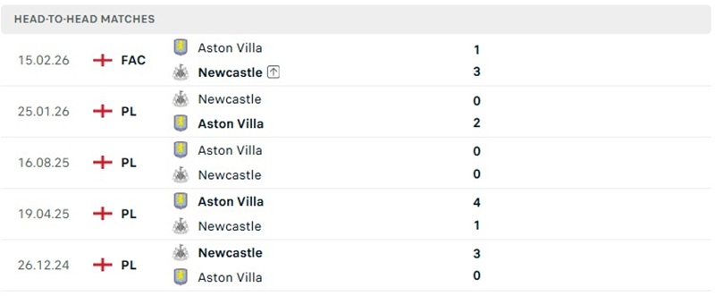 Nhận định, Soi kèo Newcastle vs Aston Villa 23h30 ngày 17/10: Khách nhỉnh hơn  - Ảnh 3