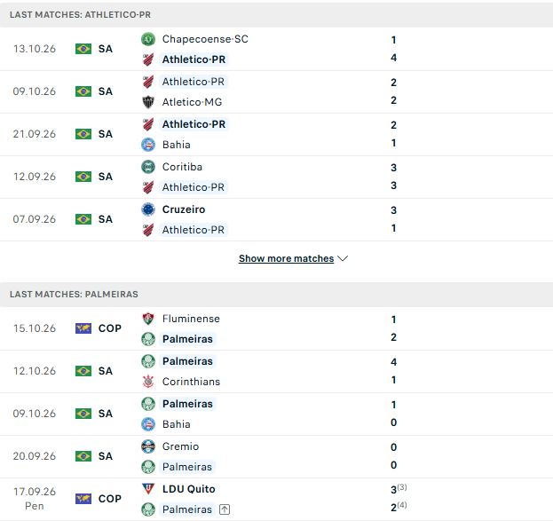 Nhận định, Soi kèo Paranaense vs Palmeiras 05h30 ngày 18/10: Tiếp tục bám đuổi - Ảnh 2