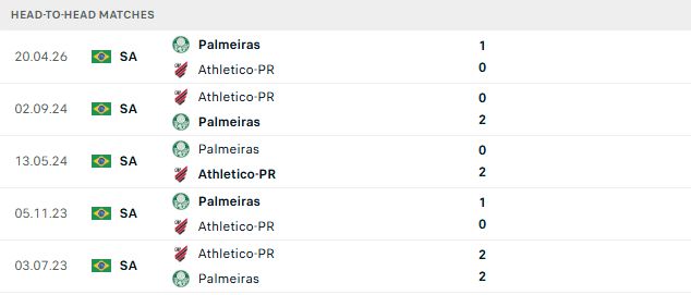 Nhận định, Soi kèo Paranaense vs Palmeiras 05h30 ngày 18/10: Tiếp tục bám đuổi - Ảnh 3