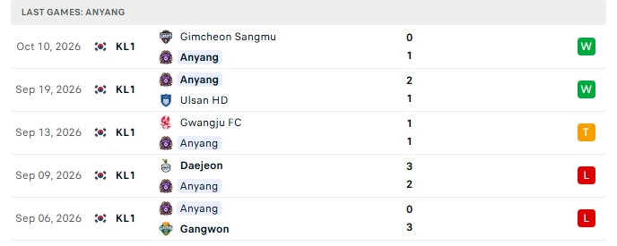 Nhận định, Soi kèo Pohang vs Anyang 14h30 ngày 18/10: Lật kèo ngoạn mục - Ảnh 3