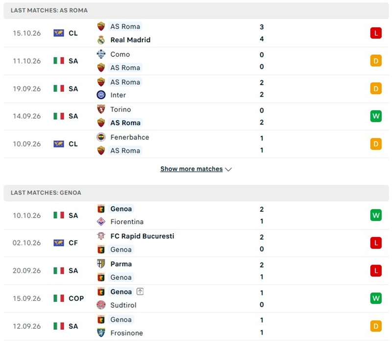 Nhận định, Soi kèo Roma vs Genoa 01h45 ngày 18/10: Bản lĩnh đội khách  - Ảnh 2