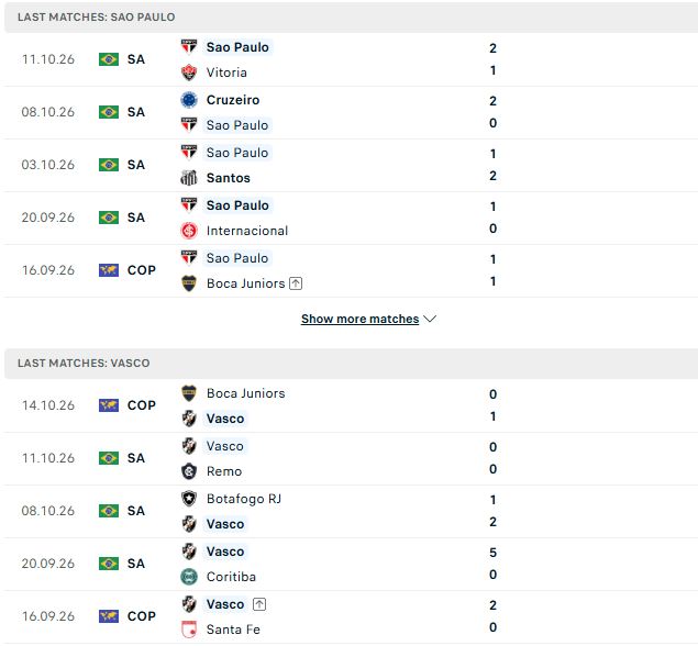 Nhận định, Soi kèo Sao Paulo vs Vasco da Gama 07h00 ngày 18/10: Chia điểm - Ảnh 2