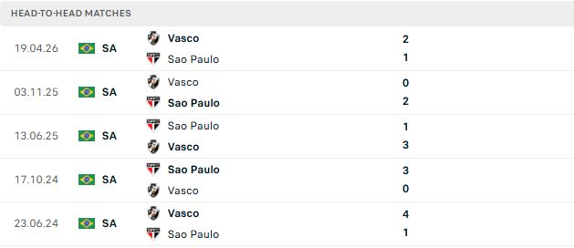 Nhận định, Soi kèo Sao Paulo vs Vasco da Gama 07h00 ngày 18/10: Chia điểm - Ảnh 3