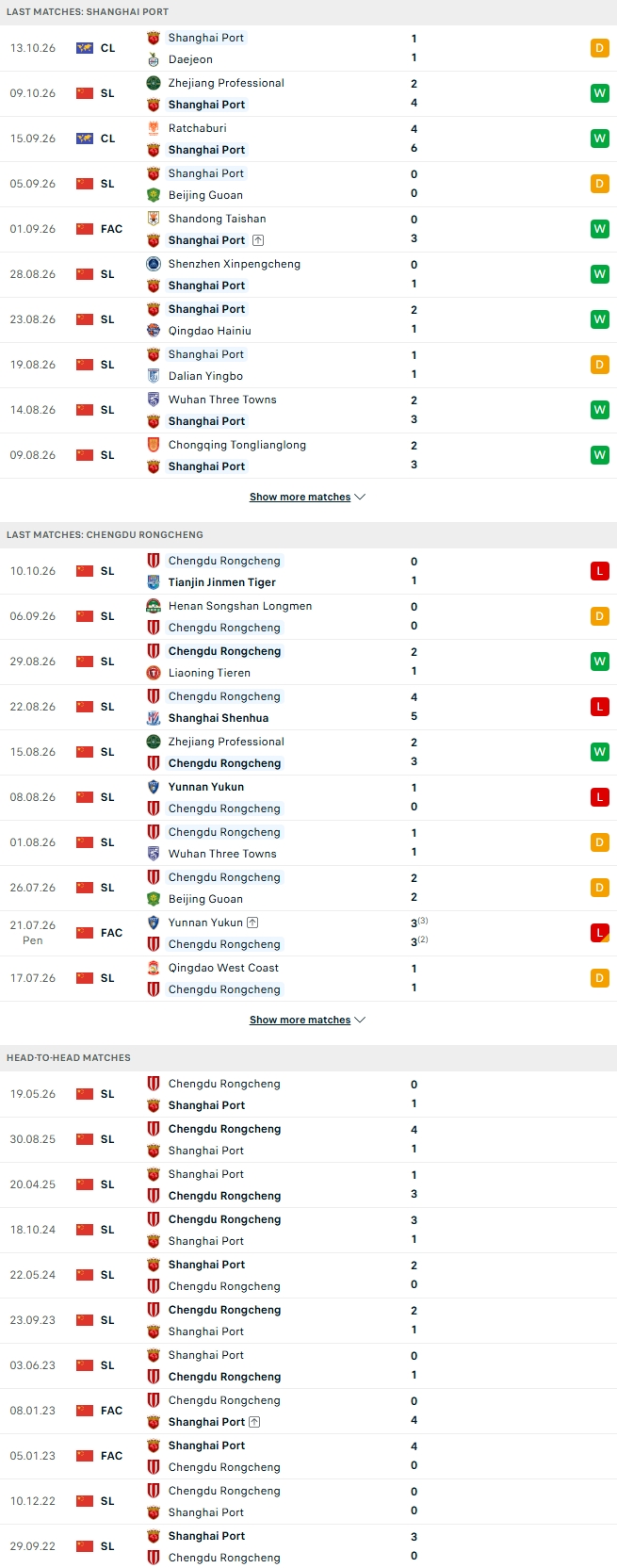 Nhận định, Soi kèo Shanghai Port vs Chengdu Rongcheng 19h00 ngày 18/10: Mưa gôn ở Thượng Hải - Ảnh 2
