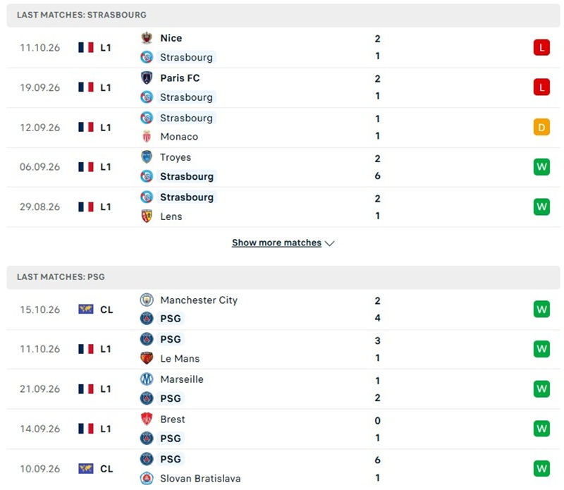 Nhận định, Soi kèo Strasbourg vs PSG 22h15 ngày 17/10: Khách áp đảo  - Ảnh 2
