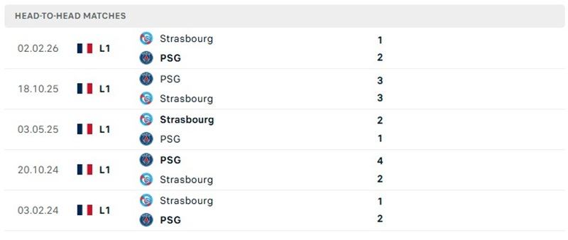 Nhận định, Soi kèo Strasbourg vs PSG 22h15 ngày 17/10: Khách áp đảo  - Ảnh 3