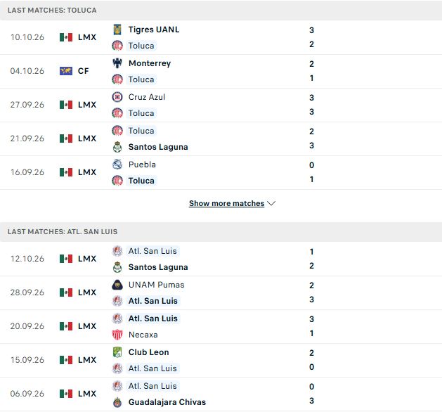 Nhận định, Soi kèo Toluca vs Atletico San Luis 08h00 ngày 18/10: Chủ thắng cách biệt - Ảnh 2