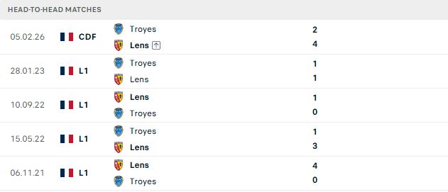 Nhận định, Soi kèo Troyes vs Lens 01h45 ngày 18/10: Khách lấn chủ - Ảnh 3