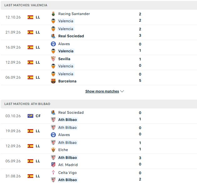 Nhận định, Soi kèo Valencia vs Bilbao 02h00 ngày 18/10: Khách có 3 điểm - Ảnh 2