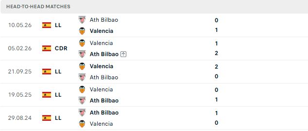 Nhận định, Soi kèo Valencia vs Bilbao 02h00 ngày 18/10: Khách có 3 điểm - Ảnh 3