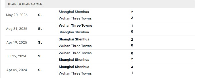 Nhận định, Soi kèo Wuhan Three Towns vs Shanghai Shenhua 17h00 ngày 18/10: Cận kề xuống hạng - Ảnh 3