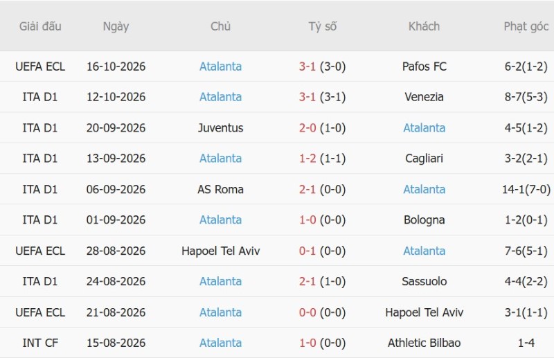 Soi kèo phạt góc AC Milan vs Atalanta, 23h00 ngày 18/10 - Ảnh 4