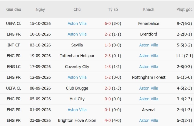 Soi kèo phạt góc Newcastle vs Aston Villa, 23h30 ngày 17/10 - Ảnh 4